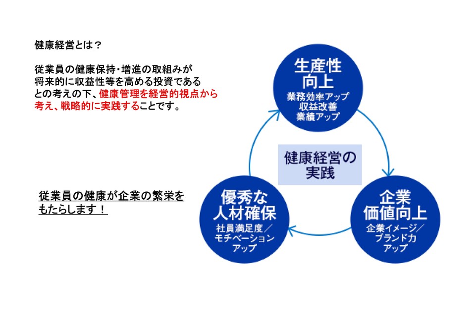 健康経営とは？