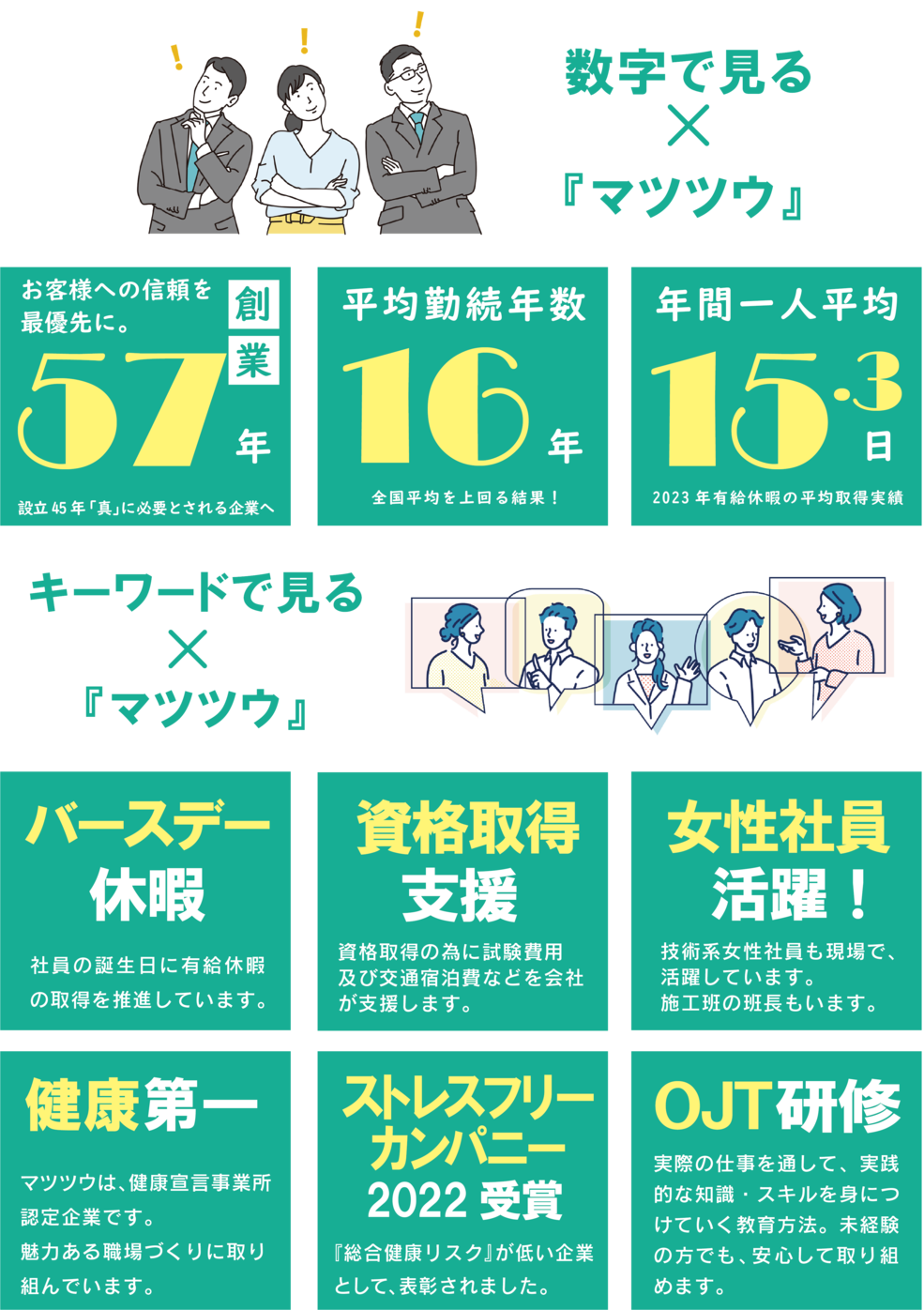 数字で見るマツツウ
